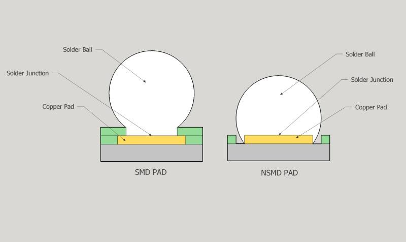 Sự khác biệt giữa LED DIP và SMD